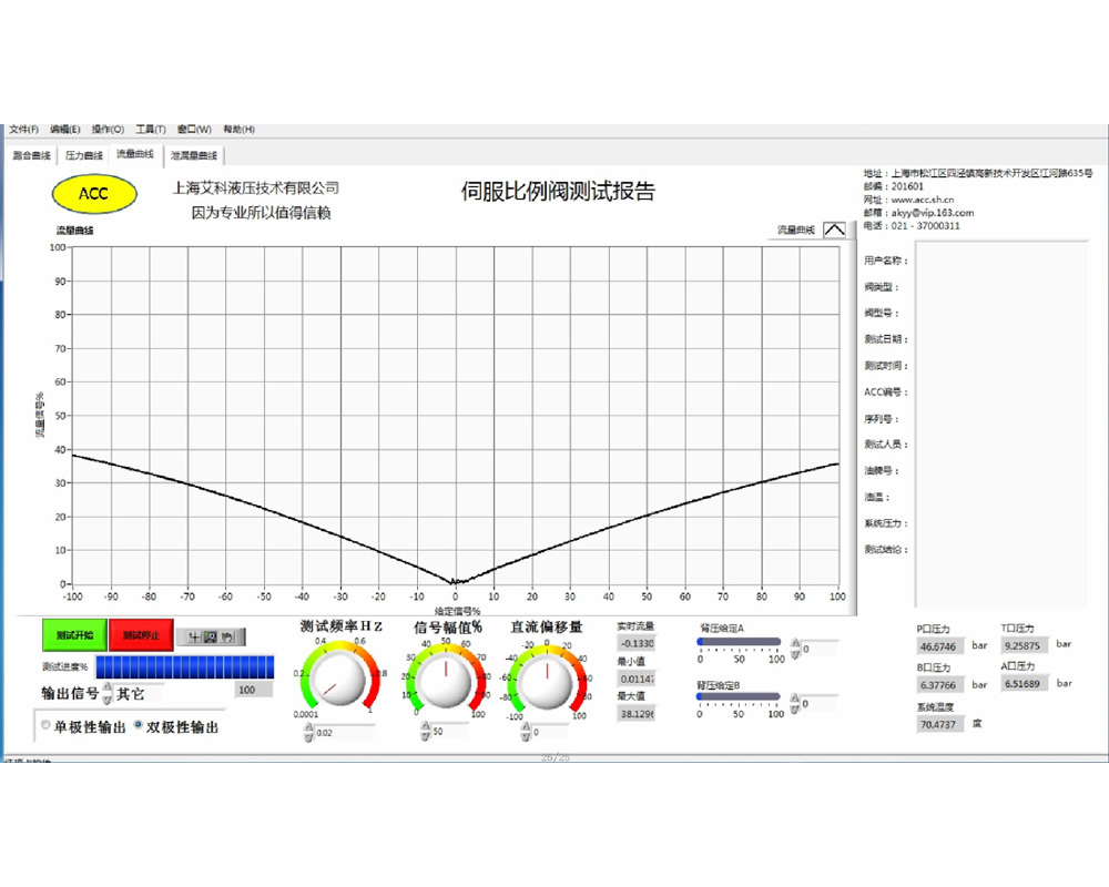 Test Report