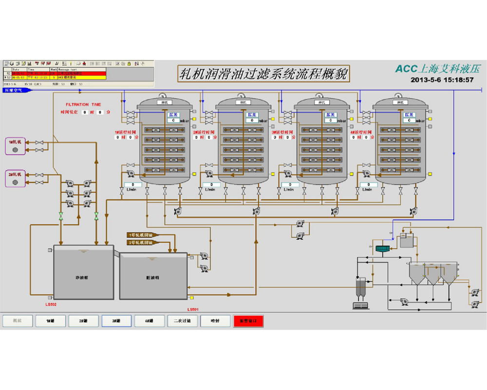 Overview of rolling mill lubricating oil filtration system process