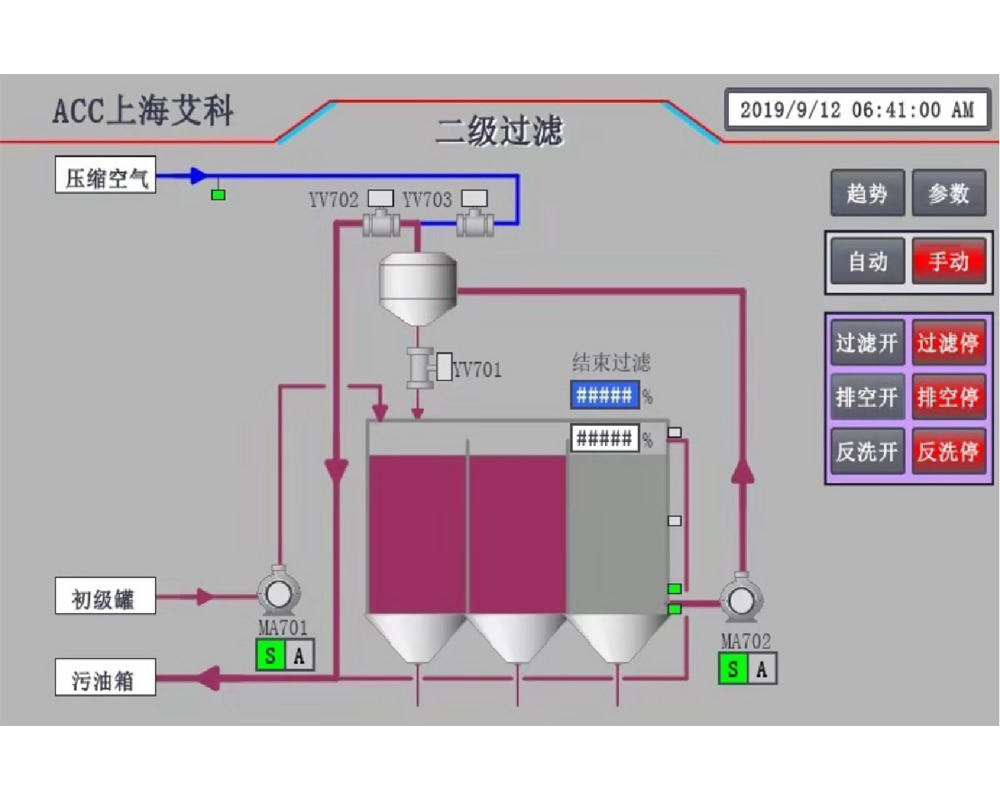 Two stage filtration